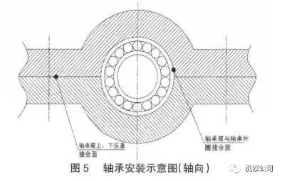 LR系列,LFR系列,ZKLN系列,ZKLF系列,双列角接触球轴承