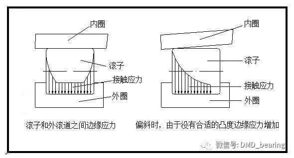 LR系列轴承,LFR系列轴承,ZKLN系列轴承,ZKLF系列轴承,双列角接触球轴承