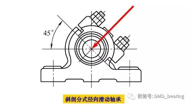 2,剖分式径向滑动轴承